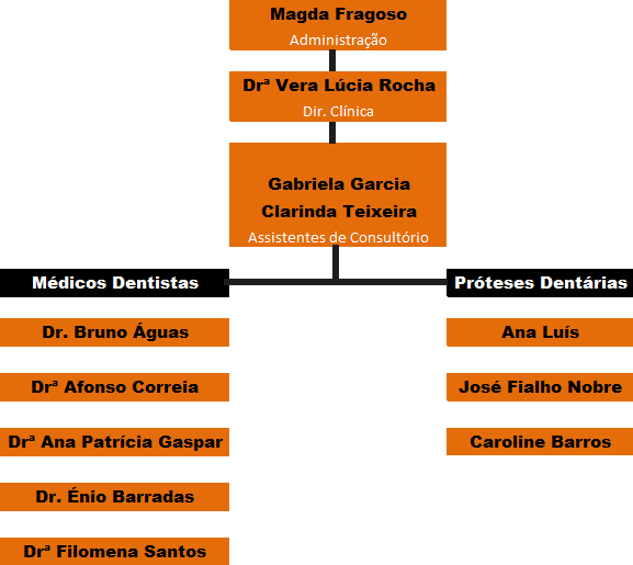 dentistas lisboa